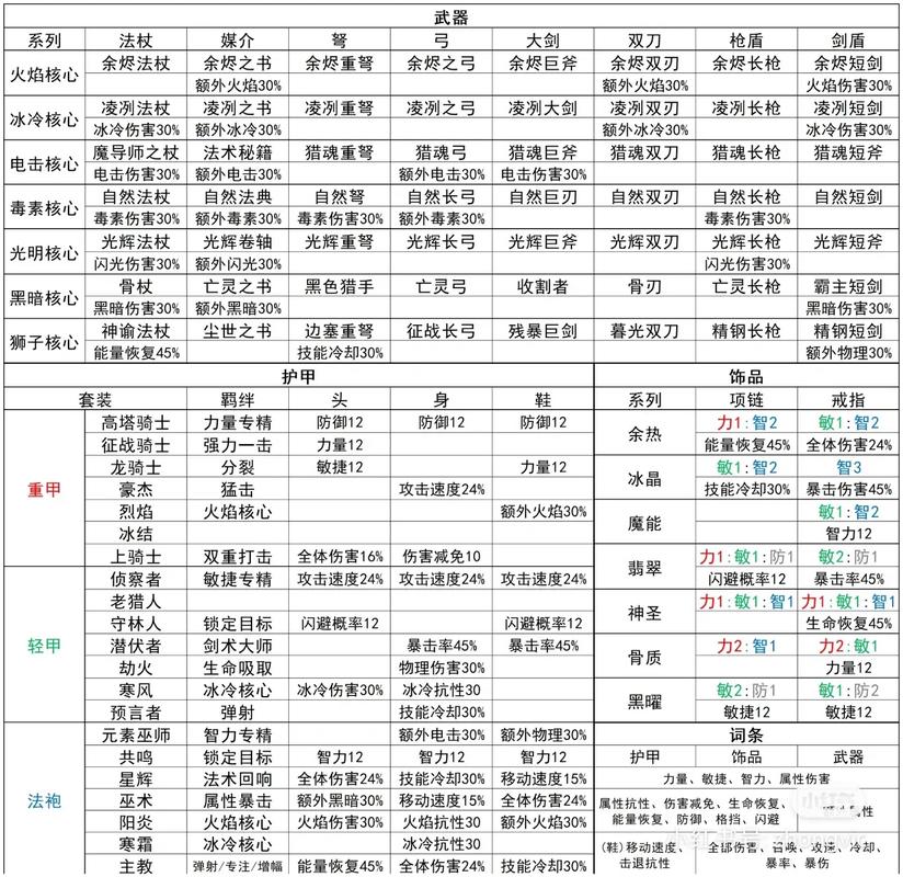 关于元气骑士前传武器装备的全方位强化攻略