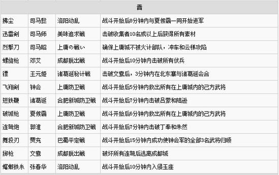 PC真国无双6猛将传全面解析：关卡数量及挑战详解